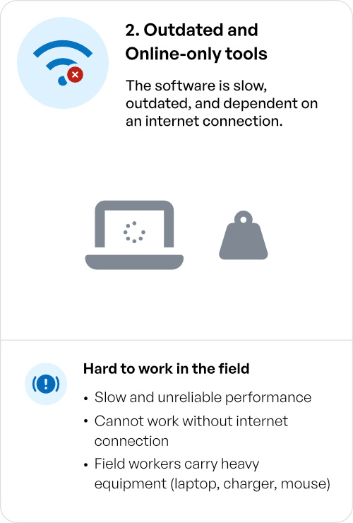 Outdated and online-only tools — slow software dependent on an internet connection