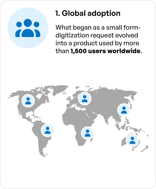 Global adoption — from a small form-digitization request to more than 1,500 users worldwide