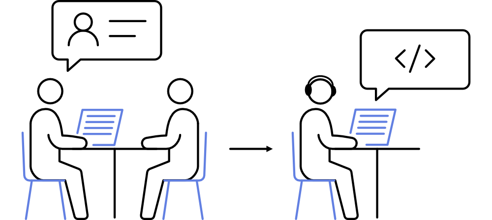 MVP validation testing diagram