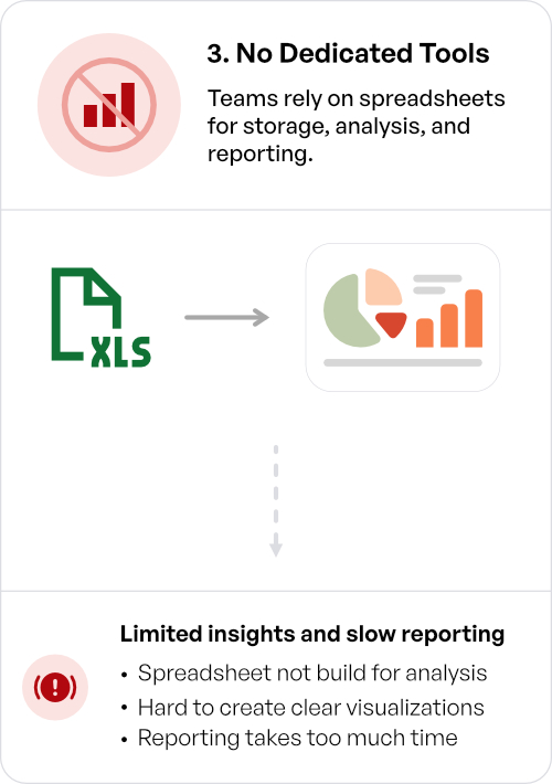 No dedicated tools for analysis